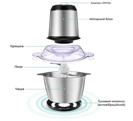 Кухонний блендер-подрібнювач, який ви замовляєте